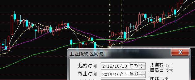 a股发展史及每一次涨跌原因分析,节后a股走势最准确的逻辑