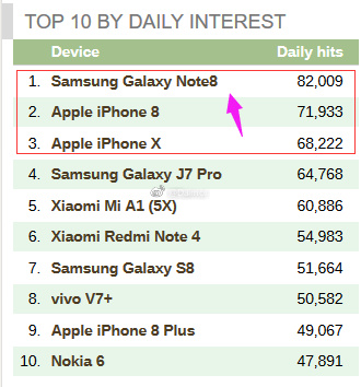 iphonex全球遇冷,iphonex轰动全球