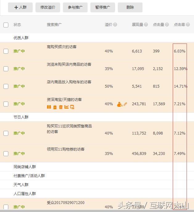 小类目c店怎么做起来,小类目c店单量怎么才能起来