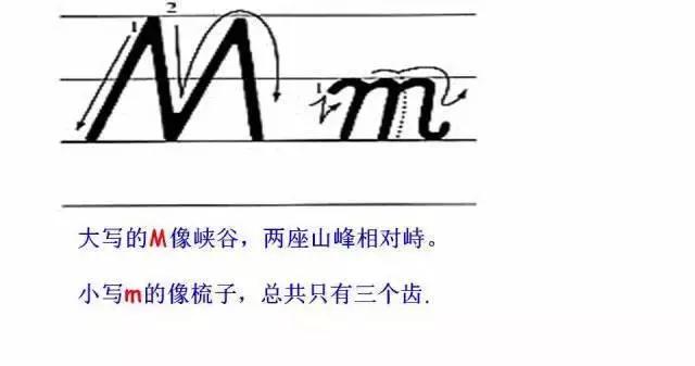 26个英语字母规范书写及美观方法,零基础学英语26个英文字母书写