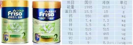 国行奶粉和海淘奶粉的区别,国行版奶粉和原装进口哪个好