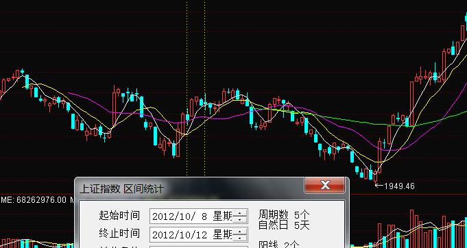 a股发展史及每一次涨跌原因分析,节后a股走势最准确的逻辑
