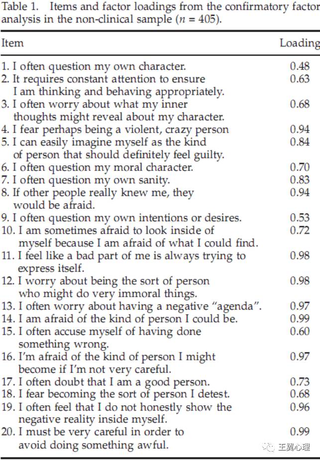 强迫症患者“内疚恐惧”与“自我恐惧”是症状的两大助燃剂