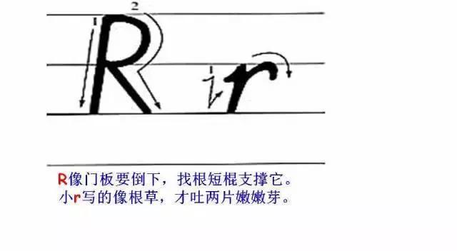 26个英语字母规范书写及美观方法,零基础学英语26个英文字母书写