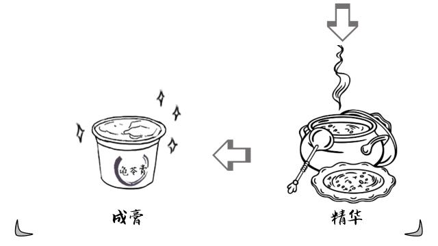 正宗的龟苓膏是用什么龟,龟苓膏上真的有龟吗
