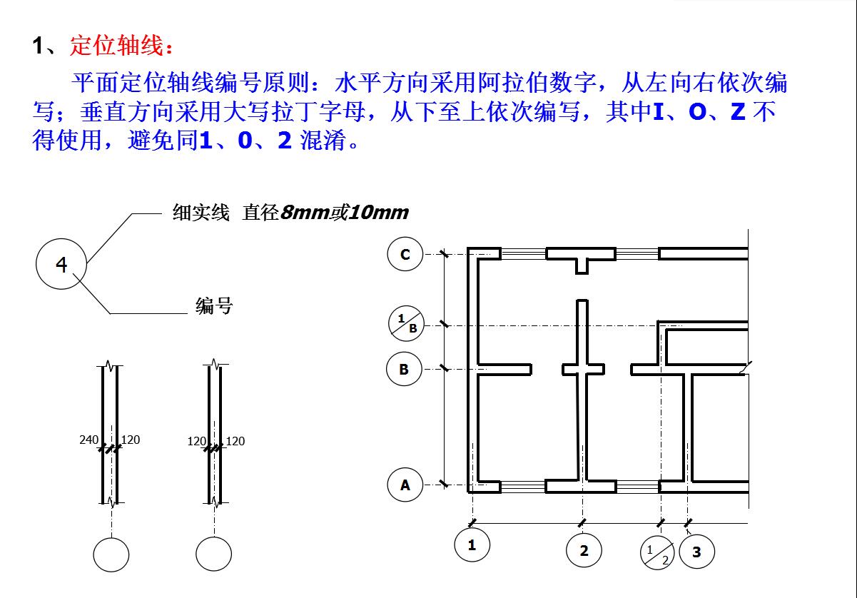 怎么能快速看懂河道施工图纸,怎样快速看懂土石方施工图纸