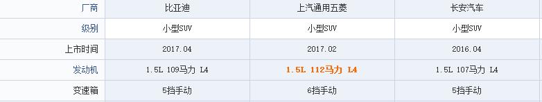 中国的宝马，浅谈爆款神车宝骏510的好与坏