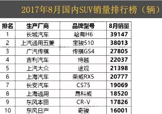 中国的宝马，浅谈爆款神车宝骏510的好与坏