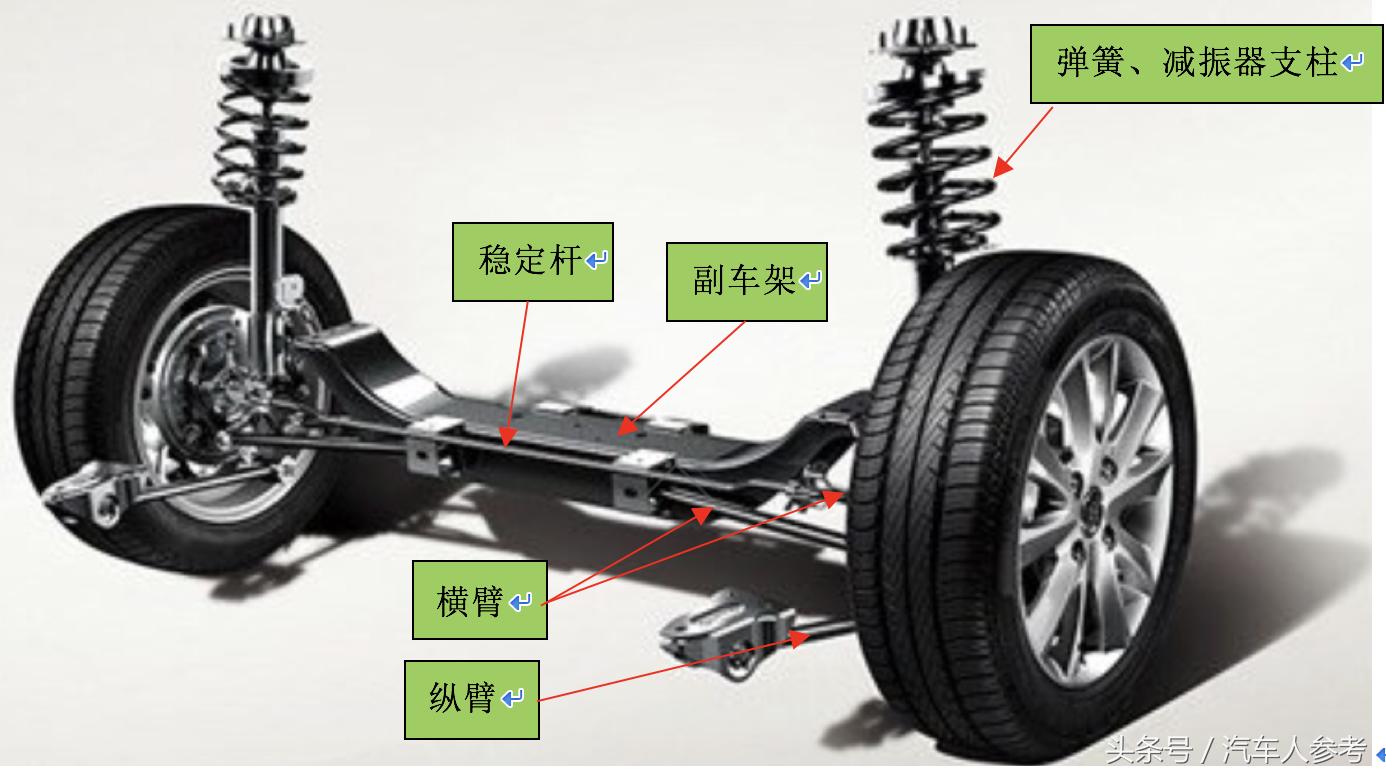 前麦弗逊悬架讲解,前后双叉臂悬挂四驱