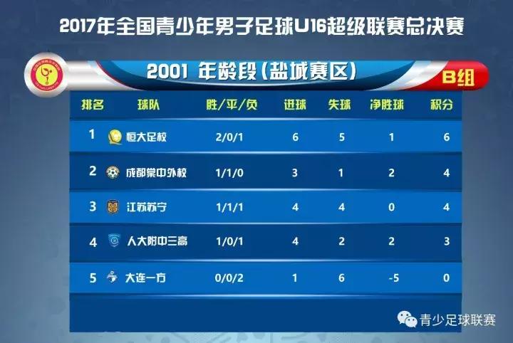 2018u17青超联赛赛程,2022青超联赛u17全国总决赛