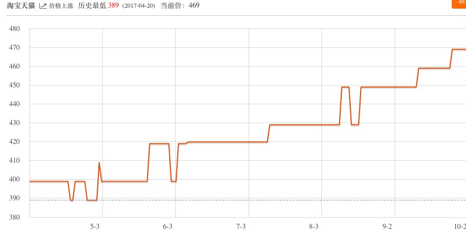 电脑内存条价格一览表,电脑内存条最新市场价