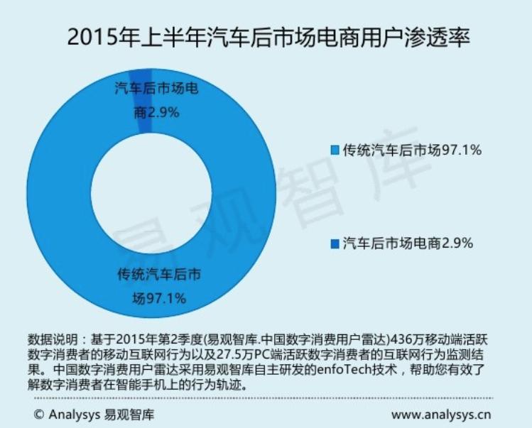 选汽车超人？固铂到底怎么想
