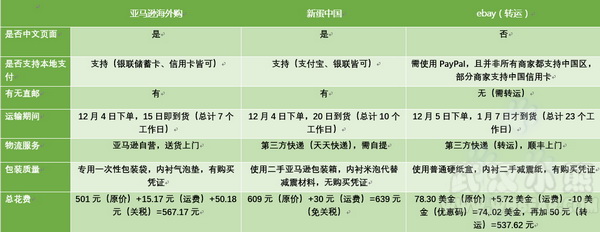 最强海淘值不值得购买,海淘哪些东西比较值