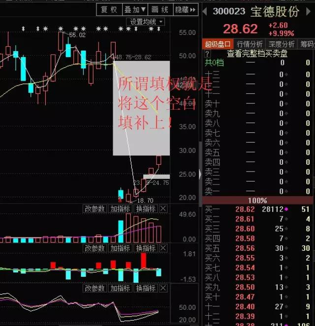 集合竞价精准抓暴涨股绝招,重磅牛股的共同特征