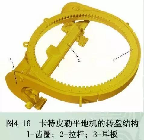 重新了解平地机！