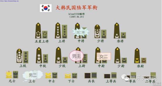 太阳的后裔男二女二cut,太阳的后裔男二和女二合照