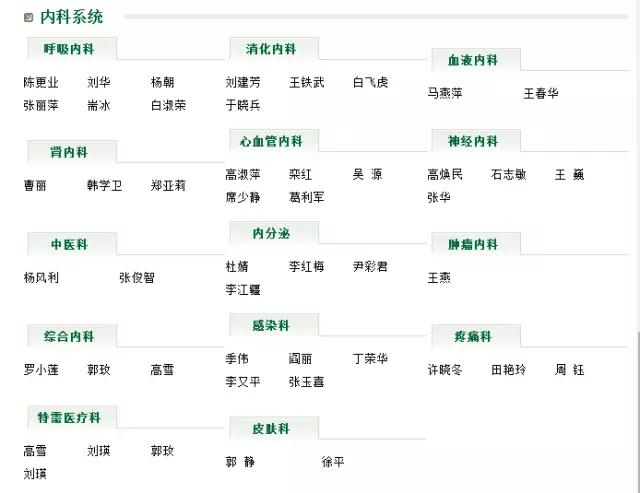 银川市各医院医生名单,宁夏银川中医院专家名单