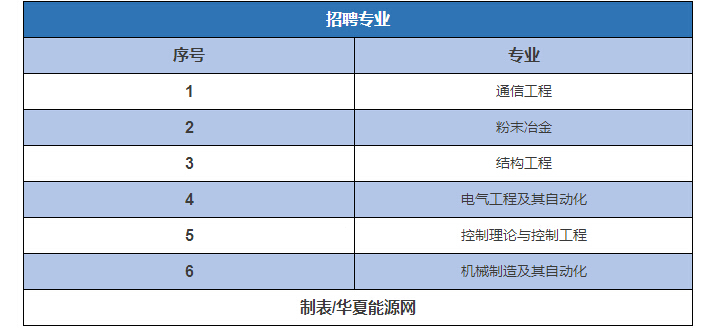 在建核电站工作怎么样,核电站还有发展前途吗