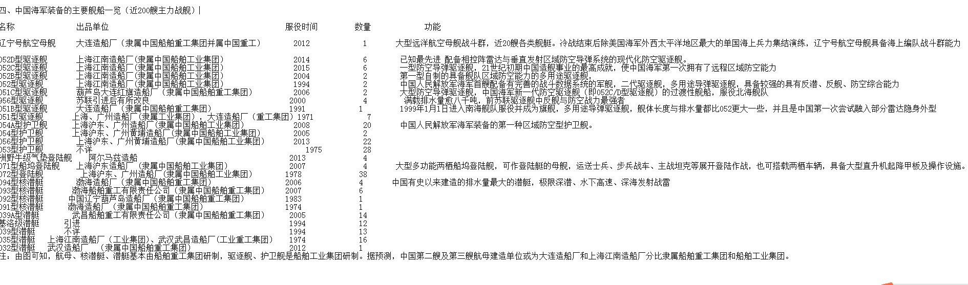 军工投股龙头股,2023军工股名单一览表