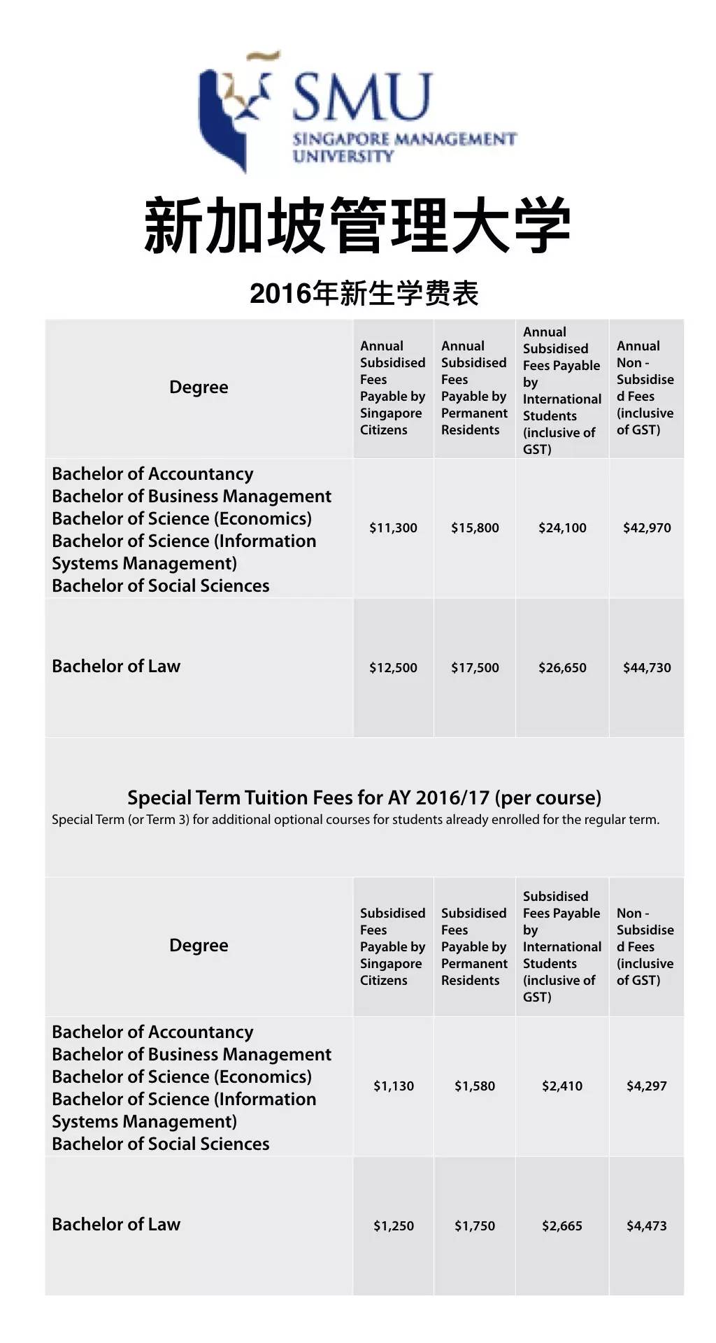 新加坡预科学费最新详情介绍,新加坡国立硕士学费多少钱
