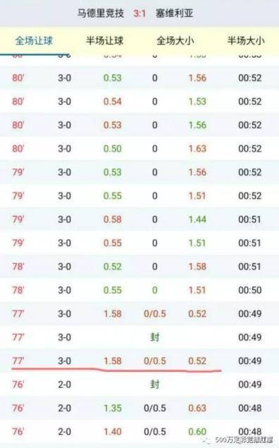 走地大小球实战技巧,走地大小球必杀技