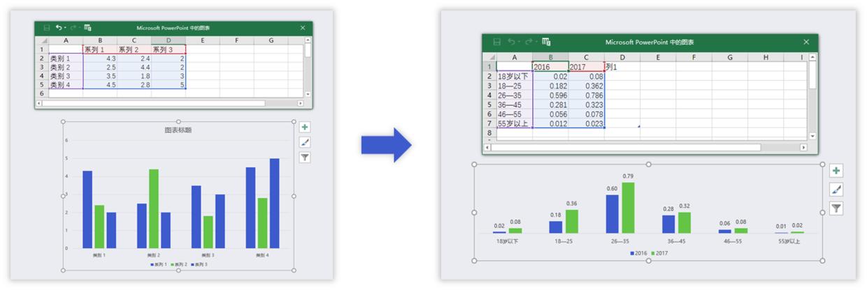 如何将ppt中的柱形图表做出高级感,如何将ppt中的图表做成图片