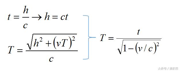 狭义相对论的时间膨胀效应,简单理解相对论时间膨胀原理