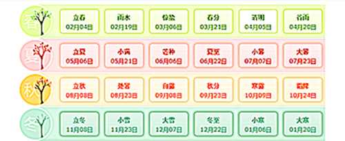 绝对让你吓一跳，告诉你个秘密吧，中国早就有个古老的十二星座了