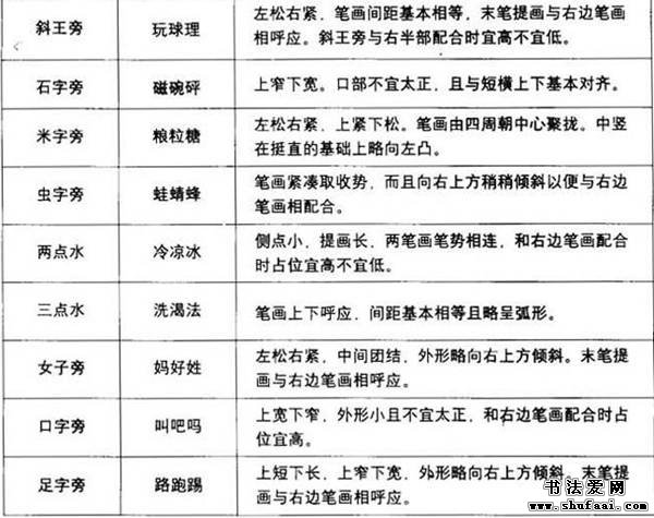 钢笔行书练字规律,小学生钢笔书法诗词书写