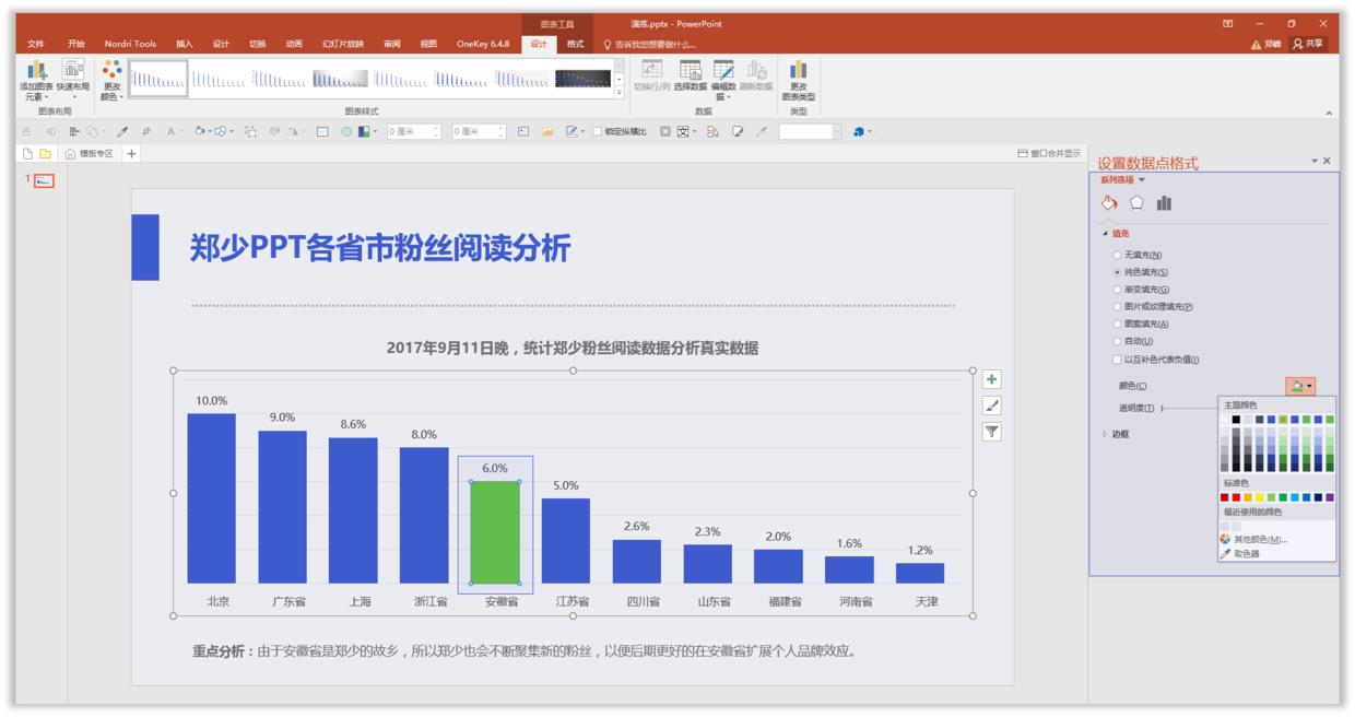 如何将ppt中的柱形图表做出高级感,如何将ppt中的图表做成图片