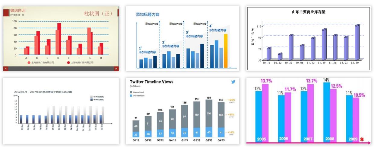如何将ppt中的柱形图表做出高级感,如何将ppt中的图表做成图片