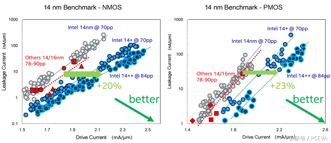 酷睿i74790,酷睿i73770怎么样