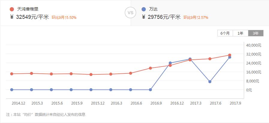 当年你随手扔掉的楼盘彩页，如今无比扎心，那些年回不去的房价