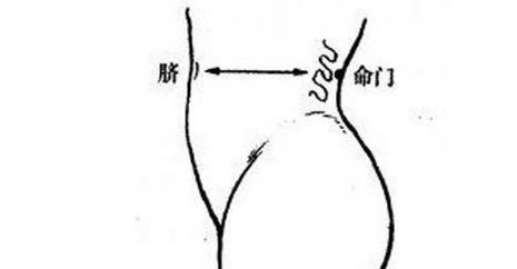 艾灸治疗月经不调崩漏,如果月经不来的话艾灸灸哪个穴位