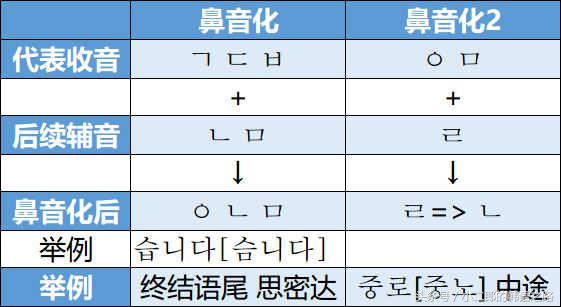 韩语发音教学零基础入门,韩语入门韩语发音