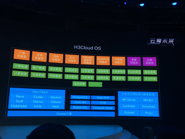 华三通讯公司怎么样,华三公司前景如何