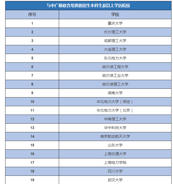 在建核电站工作怎么样,核电站还有发展前途吗