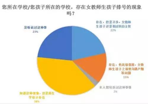 违规生二胎怎么处理,生二孩有必要吗