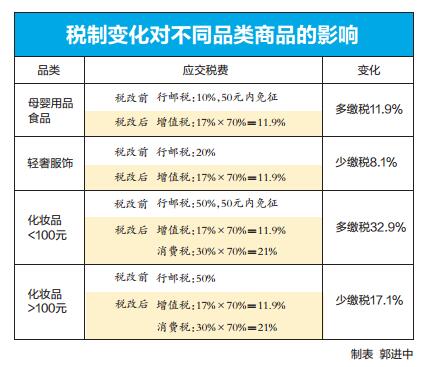海淘大王天使纸尿裤怎么样 (考拉海淘尤妮佳纸尿裤)