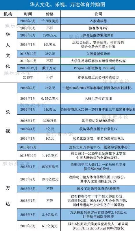 中超80亿版权,中超5年版权80亿