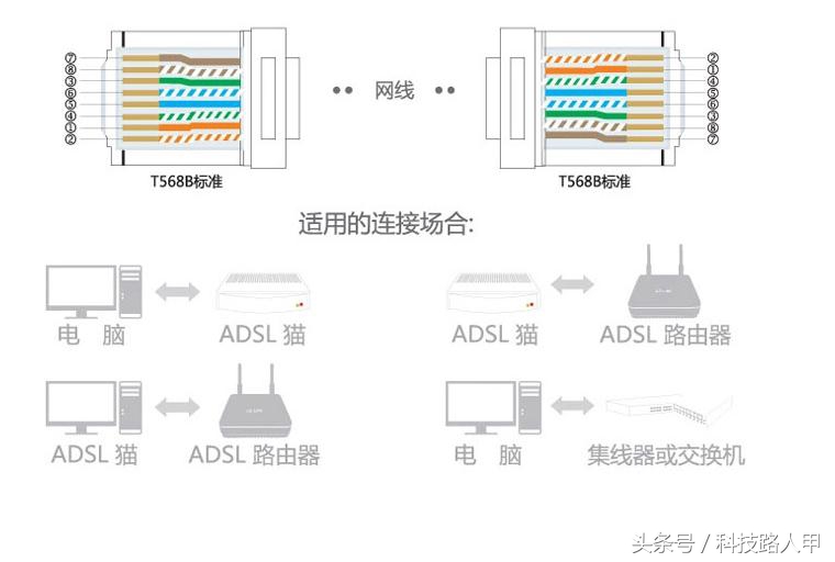 网线水晶头怎么弄网速快,网线水晶头的正确做法
