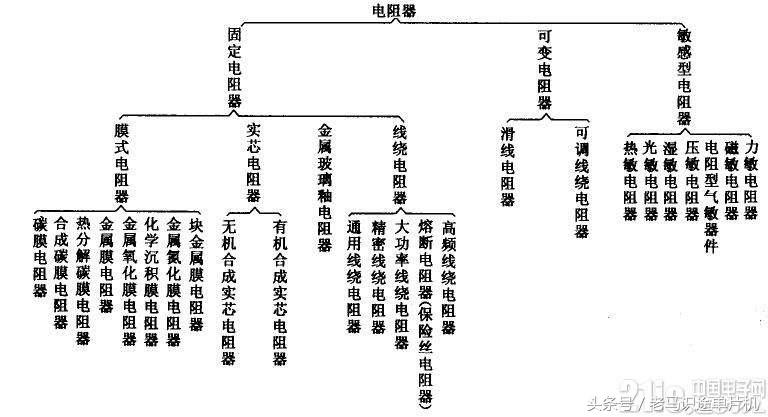 常用电子元器件电阻的形成和概念,常见电子元器件的电路符号和名称