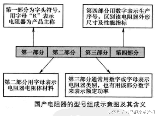 常用电子元器件电阻的形成和概念,常见电子元器件的电路符号和名称