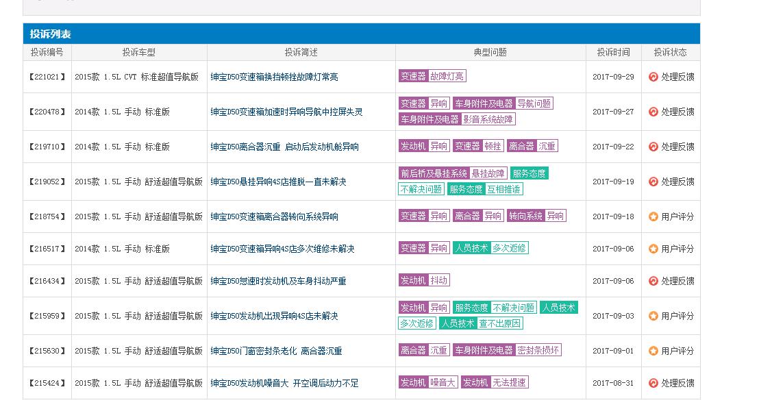北汽绅宝会发力吗,北汽绅宝的实力如何