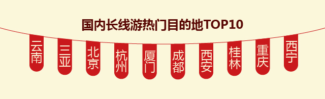 国内旅游市场和国外旅游市场数据,2016-2017自驾游消费分析报告