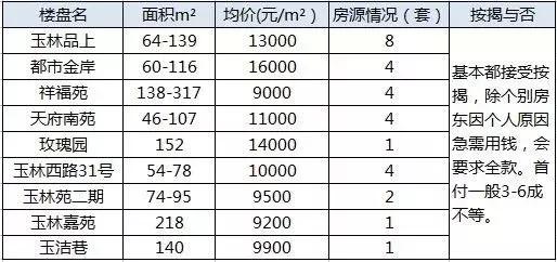 首付10万买精装套三带露台,全新精装套二首付19万