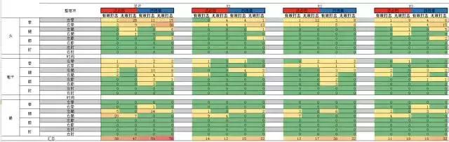 杨茁vs一龙,杨茁对一龙