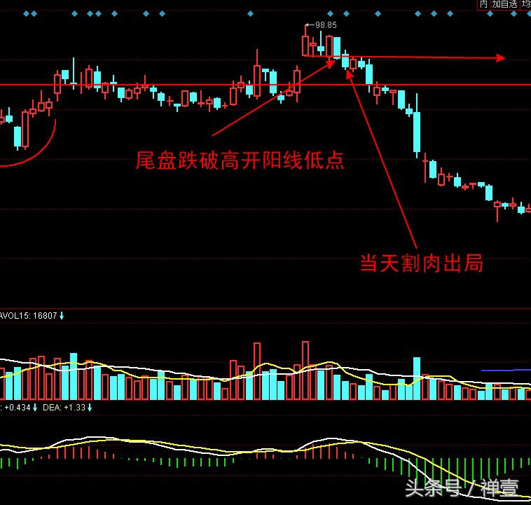 买入新三板股票被骗了怎么办,买入股票失败怎么办