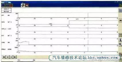 新款福特蒙迪欧冷车水温报警,新款福特蒙迪欧水温表