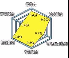 「物流事件」空运界，精英榜前十名单锁定